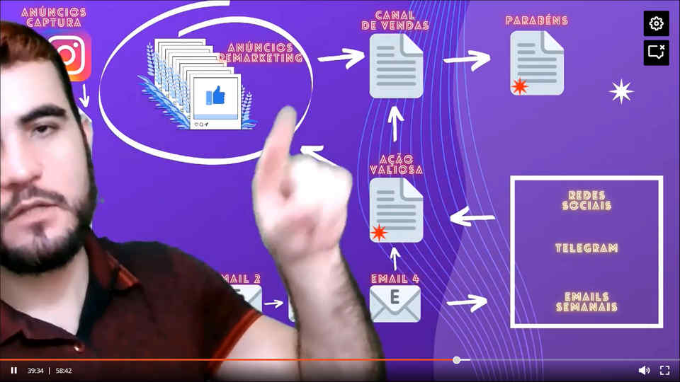 #19: Funil de Vendas